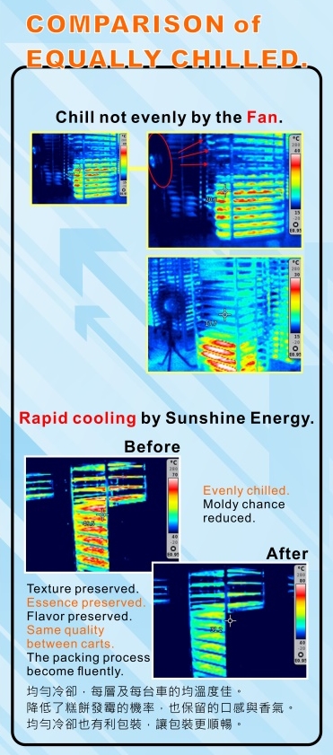 pastry coolling