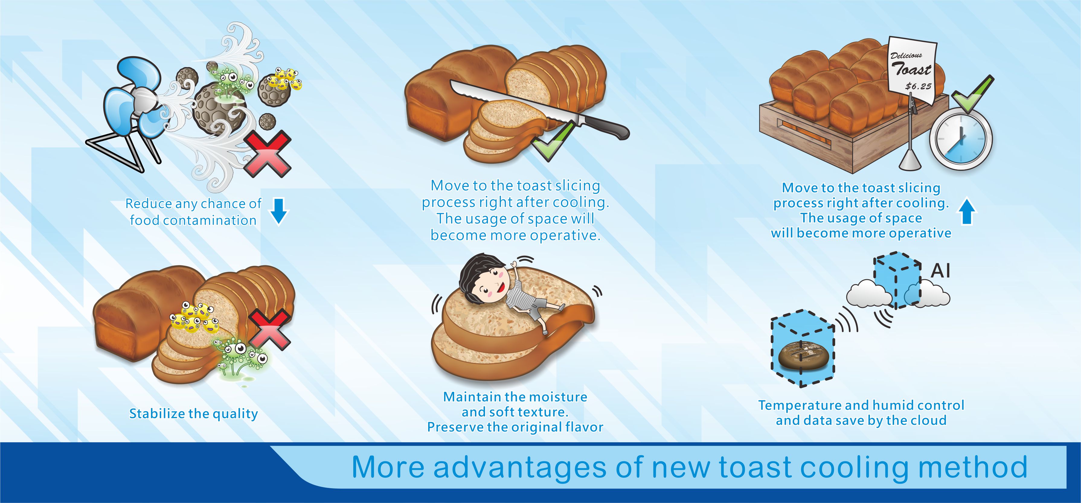 more advantage of new toast cooling method