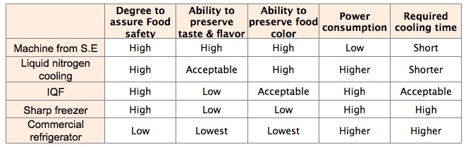 table(2)