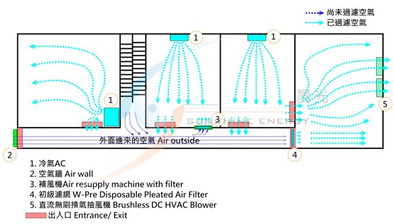 換氣設備(2)